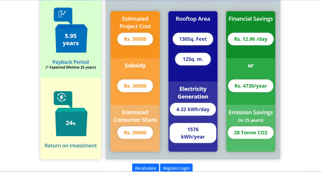 Rooftop Solar Plant